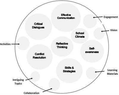 Virtual professional development on conflict management for school leaders